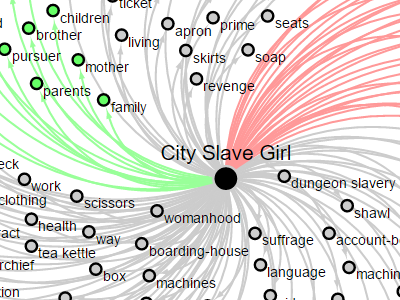 City Slave Girl Network Thumbnail