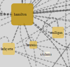 network graph from Hamilton project